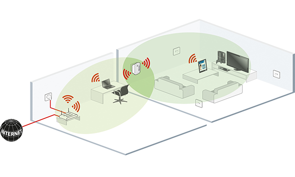 Đặt Router ở vị trí trung tâm để khắc phục lỗi bắt wifi yếu